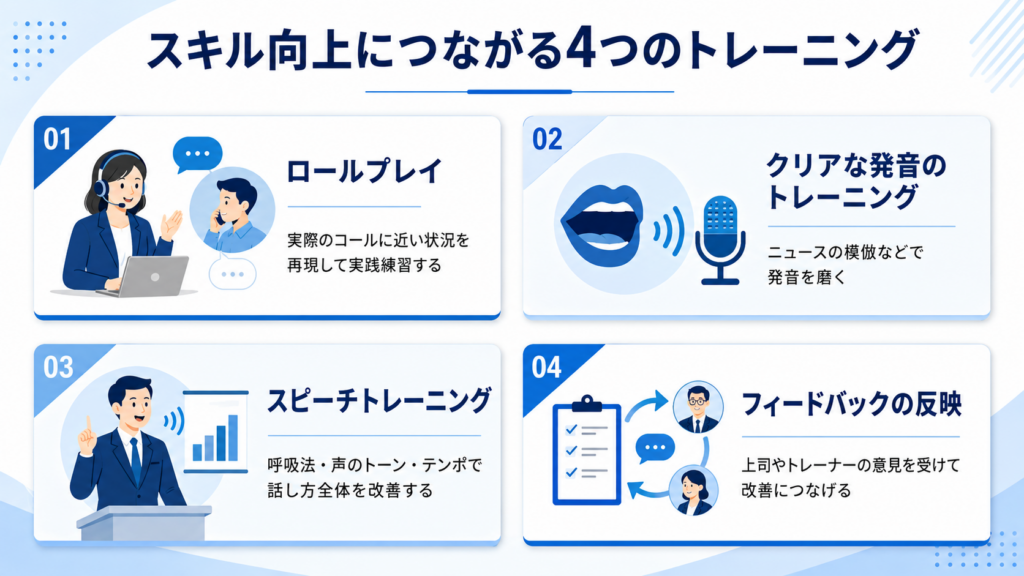 コールセンタースタッフのスキル向上につながるトレーニング