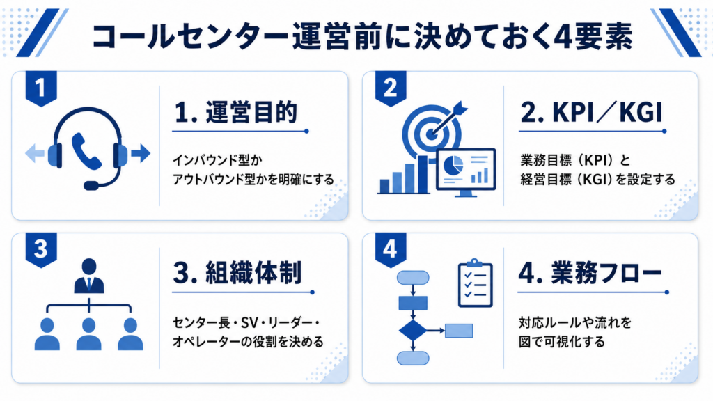 コールセンターを運営する前に決めておく要素