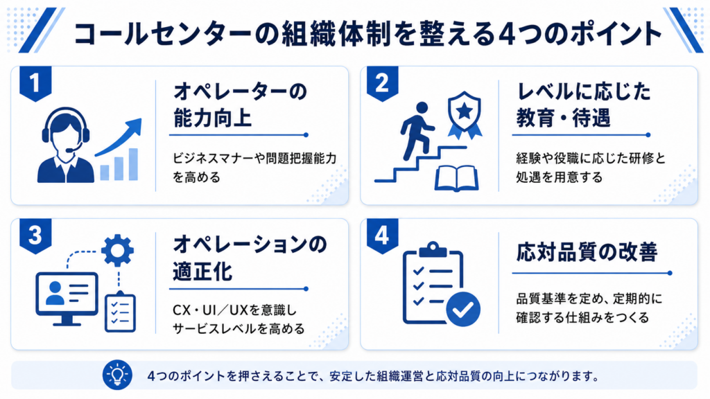 コールセンターの組織体制を整えるポイント