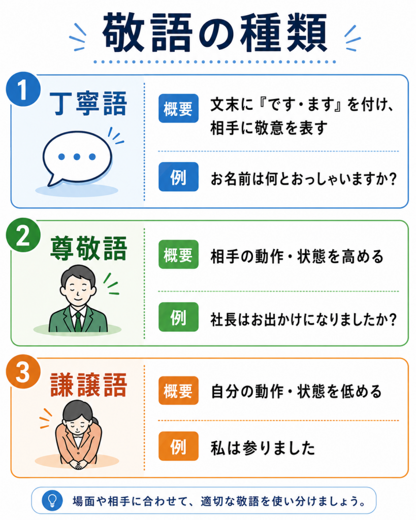 コールセンター業務で覚えておきたい敬語の種類