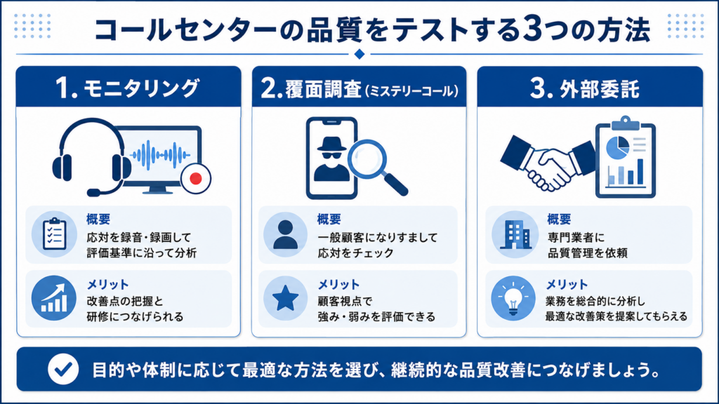 コールセンターの品質管理をテストする方法