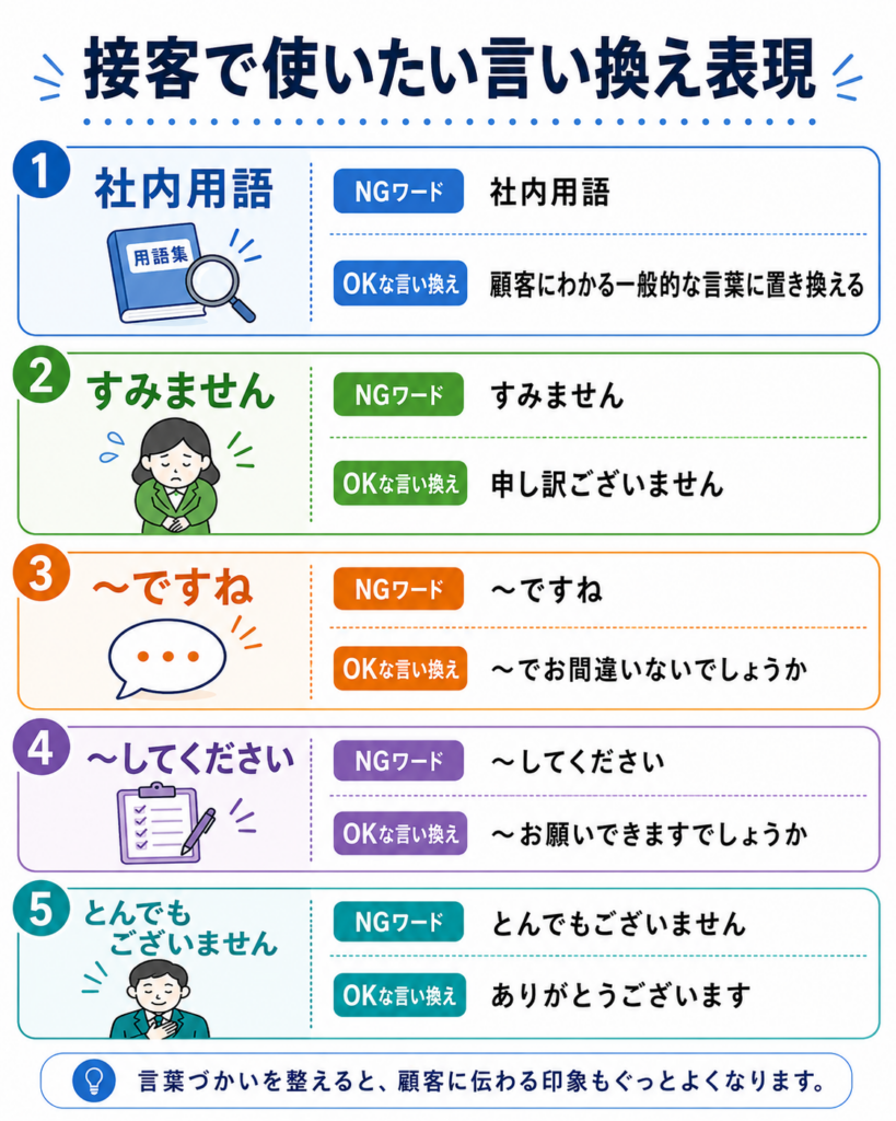 コールセンター業務で使ってはいけないNGワードの例