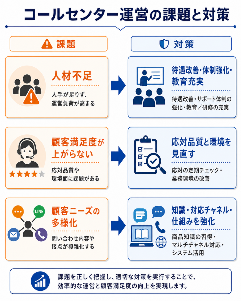 コールセンターの運営で生じやすい課題と対策