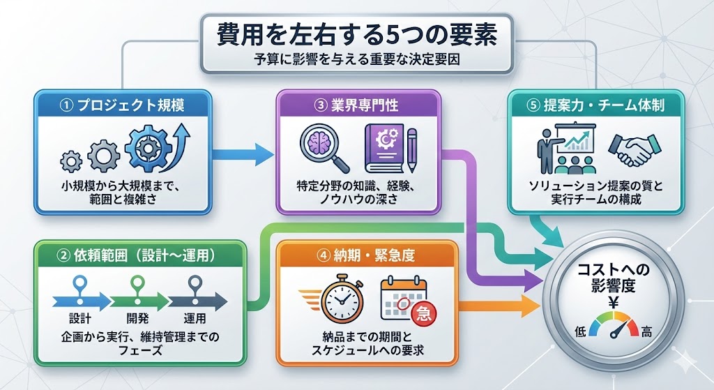 単発販促と戦略一体型支援の比較表図