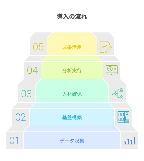 導入の流れ